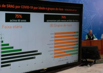 Brasil registra 1.124 óbitos pela covid-19; são mais de 20,7 mil casos