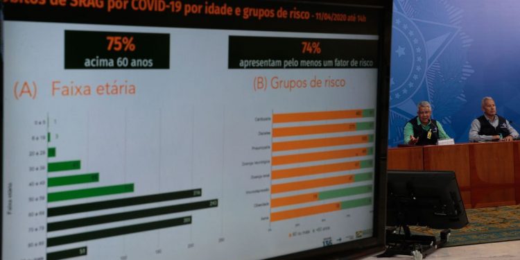 Brasil registra 1.124 óbitos pela covid-19; são mais de 20,7 mil casos