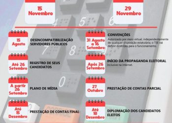 Câmara aprova PEC, e Eleições Municipais 2020 são adiadas para novembro