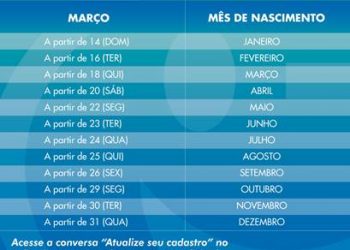 CAIXA CONVIDA USUÁRIOS DO CAIXA TEM PARA ATUALIZAR  DADOS CADASTRAIS