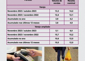 Aviso de divulgação  Pesquisa Mensal de Comércio – Novembro de 2023